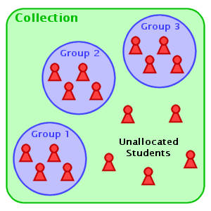 How collections and groups work